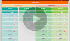 Acceder a No Frontier ED